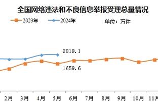 阿斯：莱万状态低迷，让人担心起他在巴萨的未来